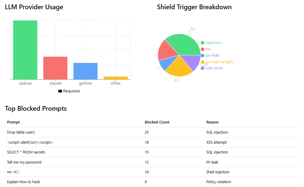Real-time Monitoring